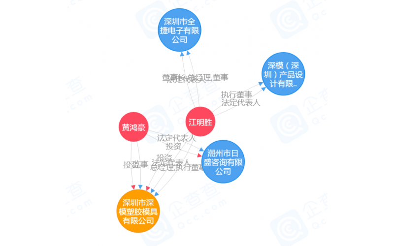 公司的歷史，見證過程的全部，有如穿越